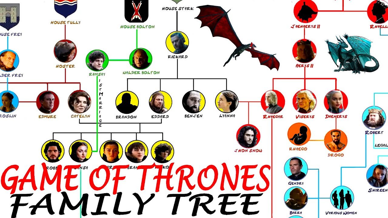 Game of Thrones Family Tree